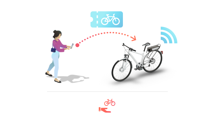 Automated bike sales rental systems